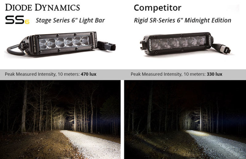 Diode Dynamics 6 In LED Light Bar Single Row Straight SS6 - White Driving Light Bar (Single)