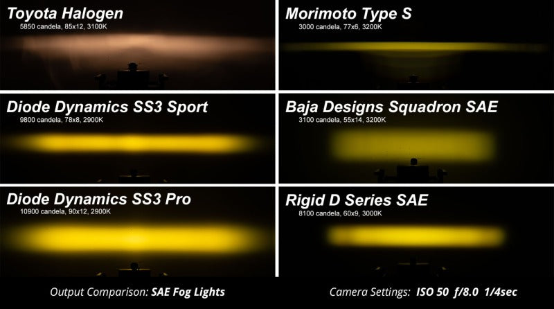 Diode Dynamics SS3 LED Pod Sport - Yellow Flood Standard (Pair)